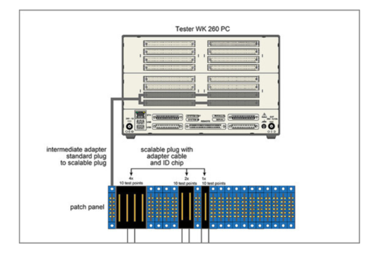 Intermediate adaptation WK 260 PC to patch panel