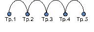 Figure 2: Network in the form of a chain