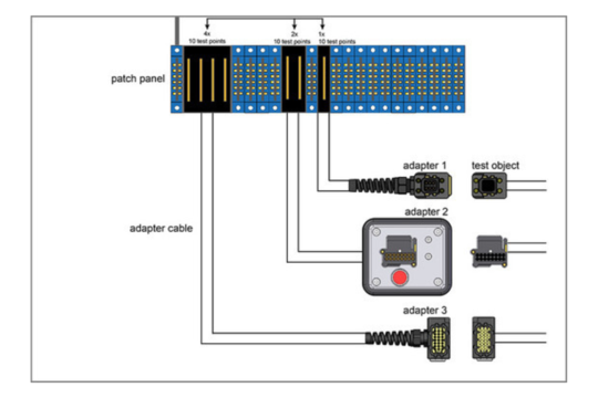 Scalable plug to test object